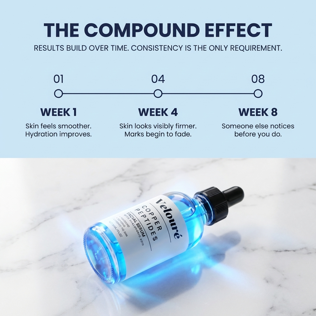 Velouré™ GHK-Cu Copper Peptide Serum